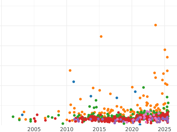 Auction sales chart Thaler 1871 B "Victory over France" - Silver Coin Value - Saxony-Albertine, John