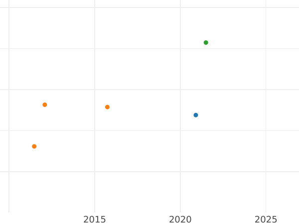 Auction sales chart Thaler 1857 Edge "CONVENTION VOM JANUAR 1857" - Silver Coin Value - Hesse-Darmstadt, Louis III