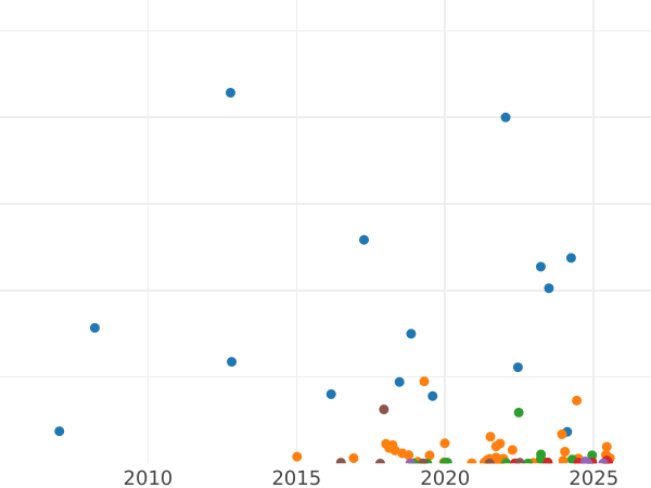 Auction sales chart 20 Kopeks 1922 "Type 1921-1923" - Silver Coin Value - Russia, Soviet Union - USSR