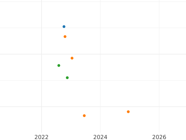 Auktionsverkaufs-Diagramm 20 Kopeken 1946 Reliefstern - Münze Wert - Rußland, Sowjetunion