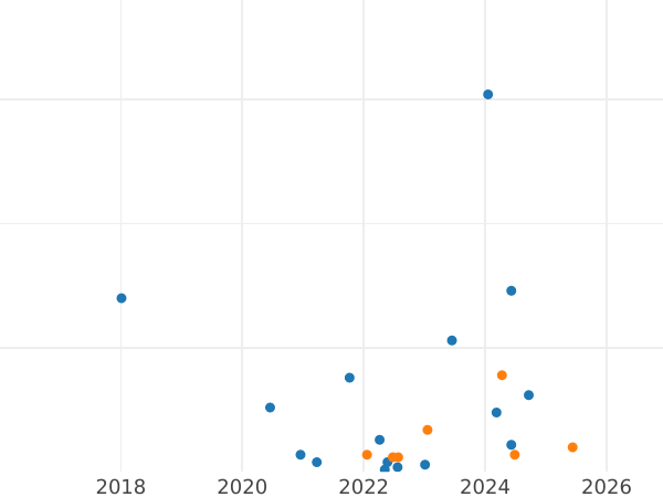 Auction sales chart 10 Kopeks 1956 "Type 1948-1957" Wreath with 16 ribbons -  Coin Value - Russia, Soviet Union - USSR