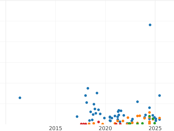 Auktionsverkaufs-Diagramm 1 Kopeke 1937 - Münze Wert - Rußland, Sowjetunion
