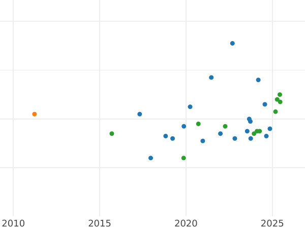 Auktionsverkaufs-Diagramm 3 Rubel 1990 ЛМД "Weltgipfel für Kinder in New York" - Silbermünze Wert - Rußland, Sowjetunion