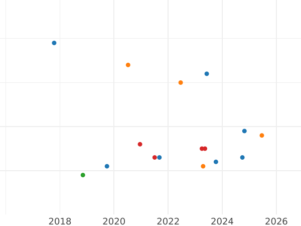 Auktionsverkaufs-Diagramm 5 Rubel 1978 ЛМД "Olympiade - 1980. Schwimmen" - Silbermünze Wert - Rußland, Sowjetunion