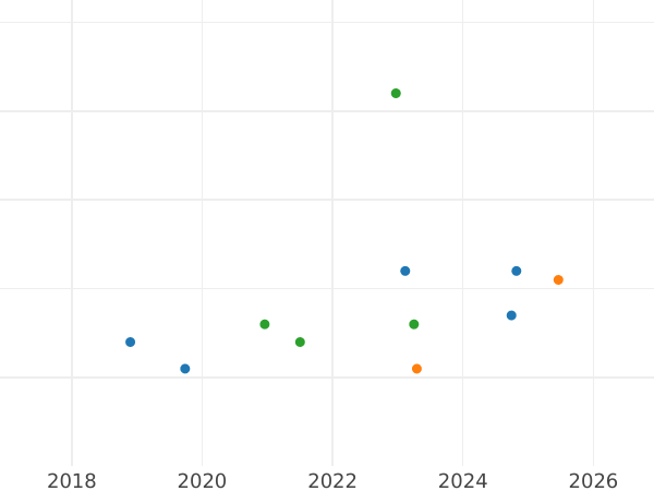 Auktionsverkaufs-Diagramm 5 Rubel 1980 ЛМД "Olympiade - 1980. Städtchen" - Silbermünze Wert - Rußland, Sowjetunion