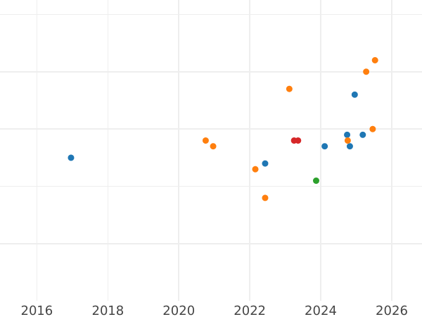 Auktionsverkaufs-Diagramm 10 Rubel 1978 ММД "Olympiade - 1980. Rudern" - Silbermünze Wert - Rußland, Sowjetunion