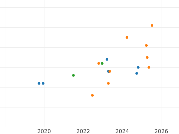Auction sales chart 10 Roubles 1979 ЛМД "Olympics - 1980. Kettlebell lifting" - Silver Coin Value - Russia, Soviet Union - USSR