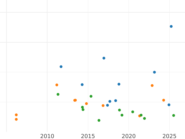 Auction sales chart 24 Mariengroschen 1829 CvC "BRAUNSCHW" - Silver Coin Value - Brunswick-Wolfenbüttel, Charles II
