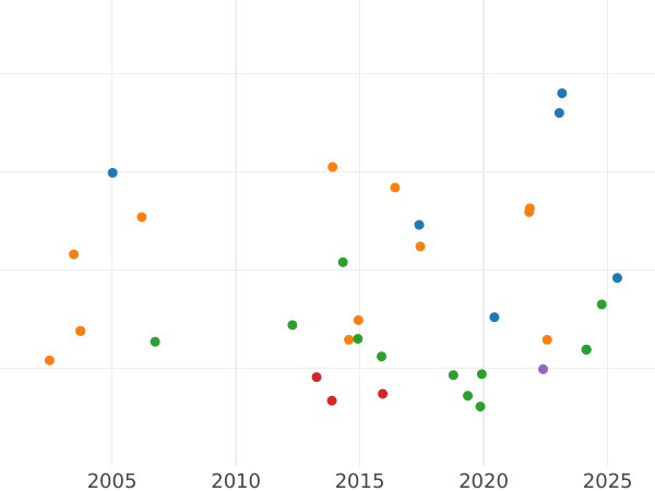 Auktionsverkaufs-Diagramm 24 Mariengroschen 1834 CvC - Silbermünze Wert - Braunschweig-Wolfenbüttel, Wilhelm