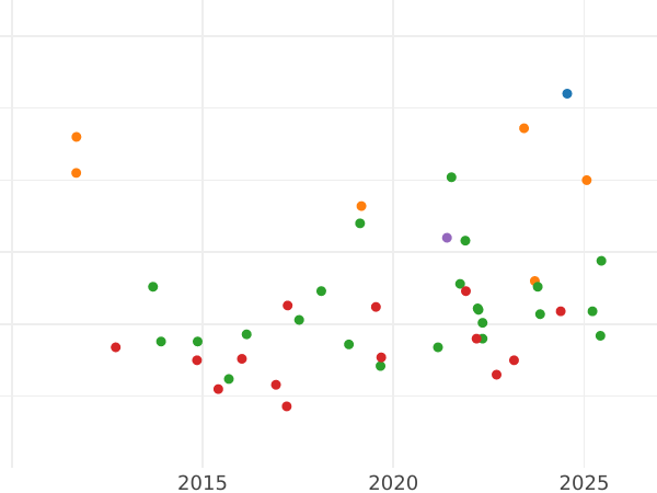 Auction sales chart Gulden 1806 HS - Silver Coin Value - Anhalt-Bernburg, Alexius Frederick Christian