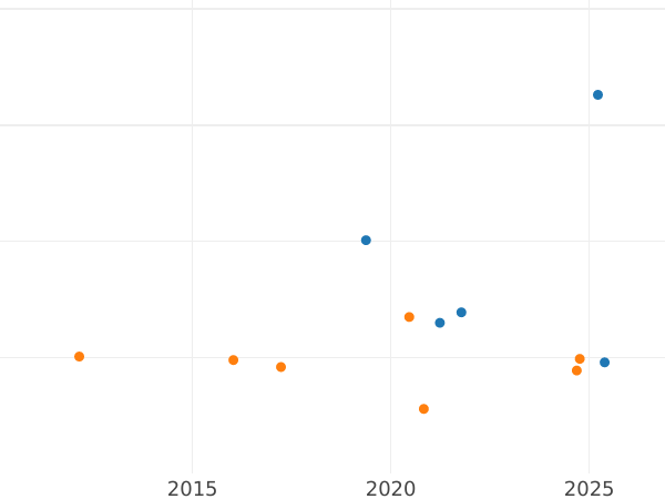 Auction sales chart Gulden 1809 HS - Silver Coin Value - Anhalt-Bernburg, Alexius Frederick Christian