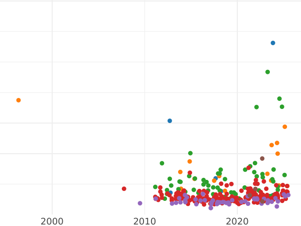 Auktionsverkaufs-Diagramm Taler 1855 A - Silbermünze Wert - Anhalt-Bernburg, Alexander Carl