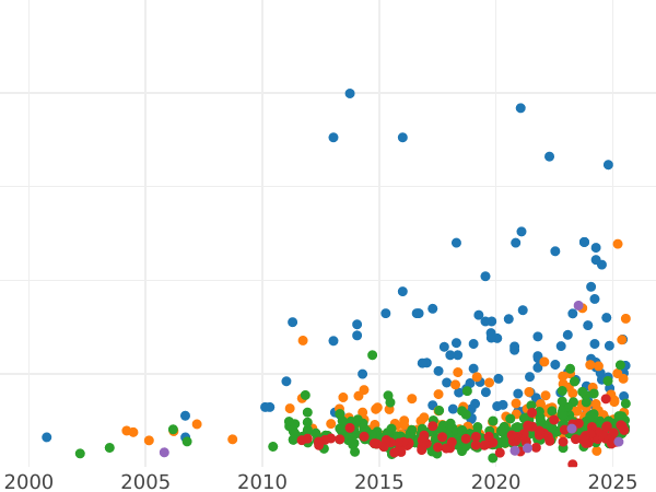 Auction sales chart 2 Thaler 1861 - Silver Coin Value - Frankfurt am Main, Free City