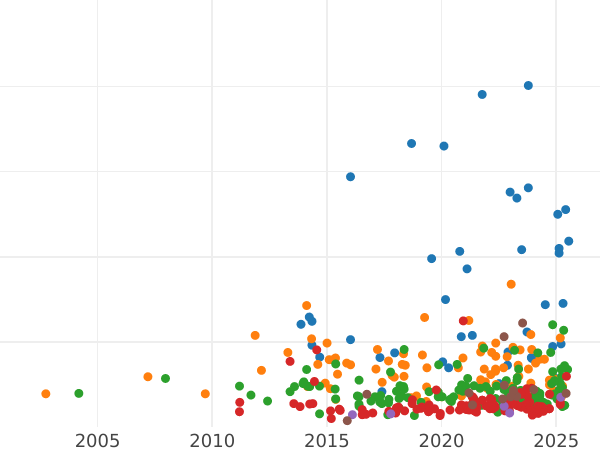 График аукционных продаж Талер 1860 года - цена серебряной монеты - Франкфурт-на-Майне, Вольный город