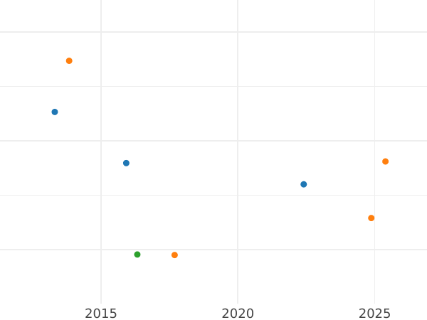 Auction sales chart Gulden 1855 - Silver Coin Value - Frankfurt am Main, Free City