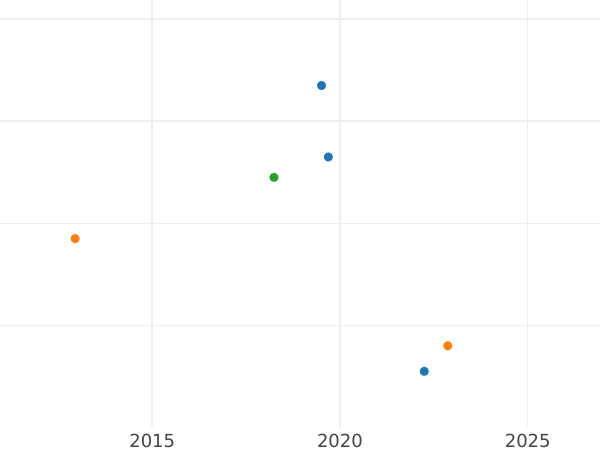 Auktionsverkaufs-Diagramm 6 Kreuzer 1855 - Silbermünze Wert - Frankfurt am Main, Freie Stadt