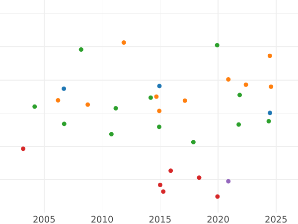 Auction sales chart 10 Kreuzer 1804 W - Silver Coin Value - Furstenberg, Karl Joachim