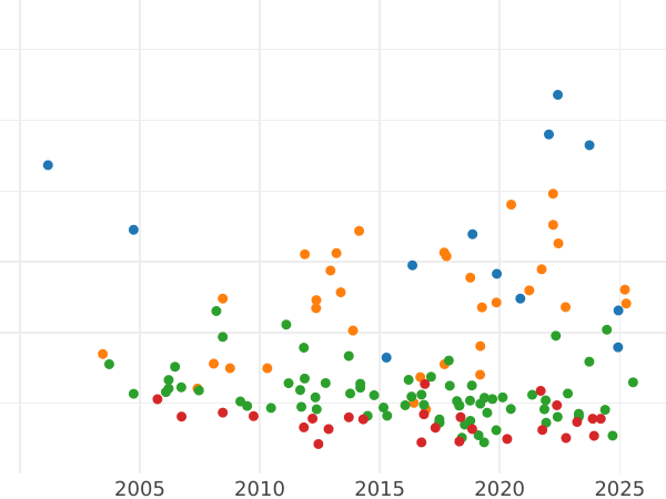 Auction sales chart Thaler 1808 BH - Silver Coin Value - Frankfurt, Karl Theodor von Dalberg