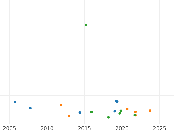 Auction sales chart Kreuzer 1808 BH - Silver Coin Value - Frankfurt, Karl Theodor von Dalberg