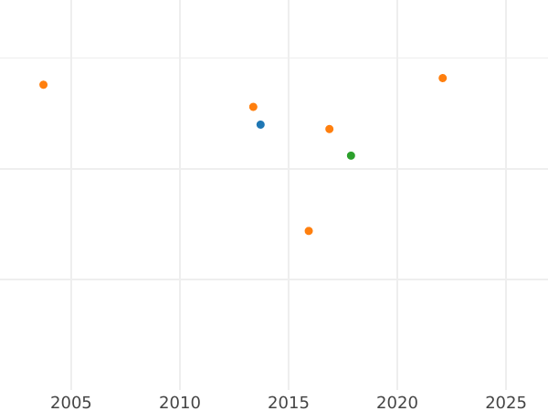 Auction sales chart Kreuzer 1809 BH - Silver Coin Value - Frankfurt, Karl Theodor von Dalberg