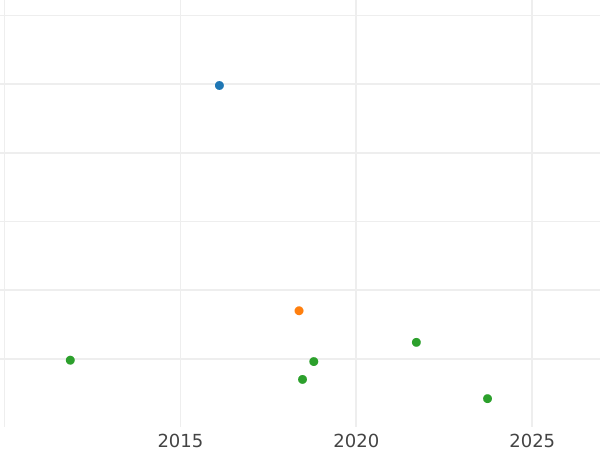 Auction sales chart 1 Heller 1808 BH -  Coin Value - Frankfurt, Karl Theodor von Dalberg