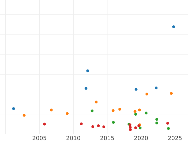 Auction sales chart 2 Thaler 1845 - Silver Coin Value - Hohenzollern-Hechingen, Constantine