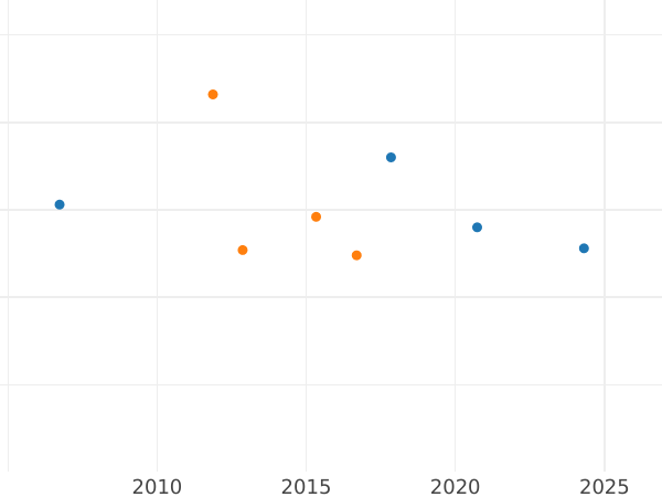 Gráfico de ventas en subastas Medio florín 1841 D - valor de la moneda de plata - Hohenzollern-Sigmaringen, Carlos