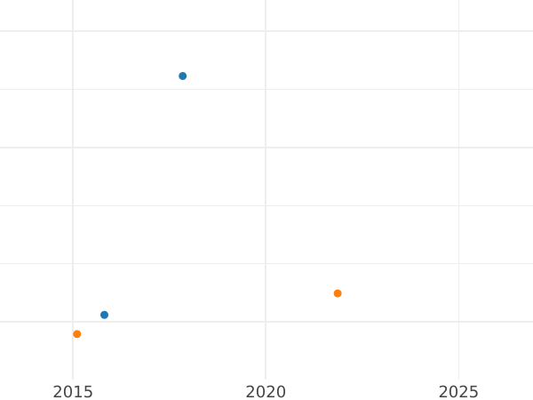 Auction sales chart 1/2 Gulden 1843 D - Silver Coin Value - Hohenzollern-Sigmaringen, Karl