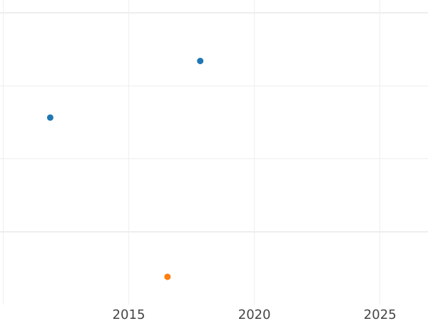 Auction sales chart 1/2 Gulden 1848 D - Silver Coin Value - Hohenzollern-Sigmaringen, Karl