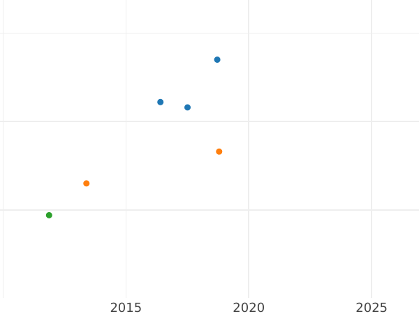 Auction sales chart Kreuzer 1846 "Type 1842-1846" - Silver Coin Value - Hohenzollern-Sigmaringen, Karl
