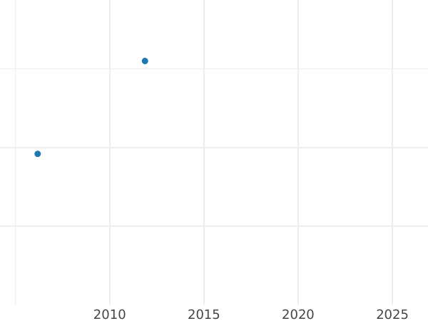 Auktionsverkaufs-Diagramm 1 Pfennig 1805 - Silbermünze Wert - Leningen, Karl Friedrich Wilhelm