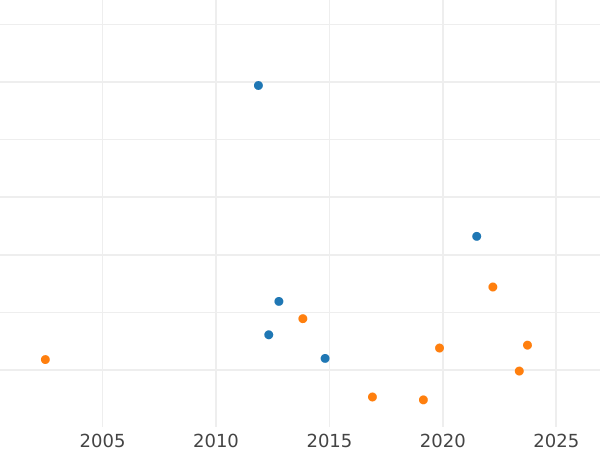 Auction sales chart 20 Kreuzer 1809 - Silver Coin Value - Nassau, Frederick Augustus
