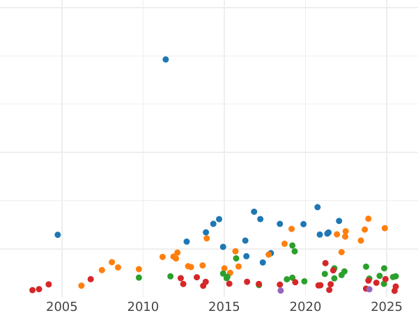 Auktionsverkaufs-Diagramm Taler 1811 CT L - Silbermünze Wert - Nassau, Friedrich August