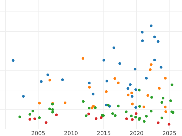 Auktionsverkaufs-Diagramm Taler 1815 CT L - Silbermünze Wert - Nassau, Friedrich August
