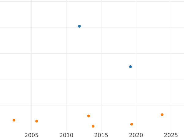 Auction sales chart 20 Kreuzer 1809 L - Silver Coin Value - Nassau, Frederick Augustus