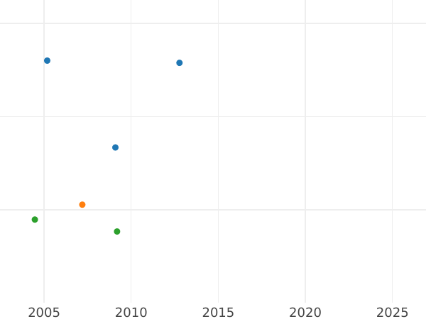 Auktionsverkaufs-Diagramm Taler 1812 CT L "Typ 1809-1815" Muster Rand - Silbermünze Wert - Nassau, Friedrich Wilhelm