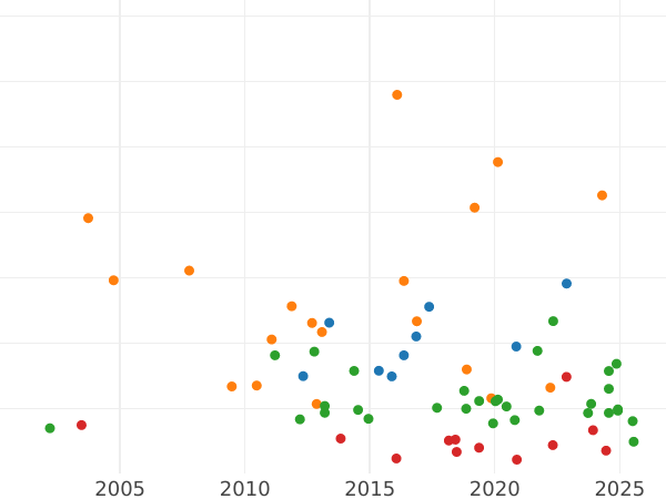 Auction sales chart Thaler 1813 CT L - Silver Coin Value - Nassau, Frederick William