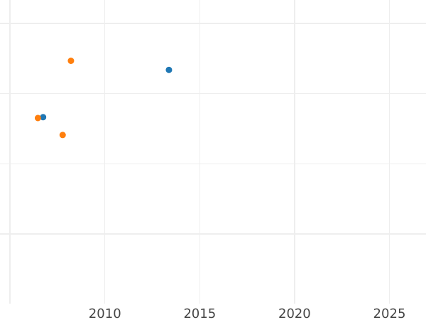 Auction sales chart Thaler 1815 CT L "Type 1812-1815" - Silver Coin Value - Nassau, Frederick William