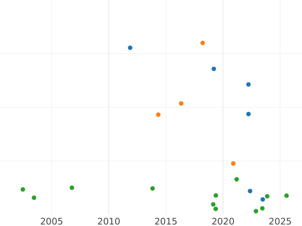 Auction sales chart 20 Kreuzer 1809 L - Silver Coin Value - Nassau, Frederick William