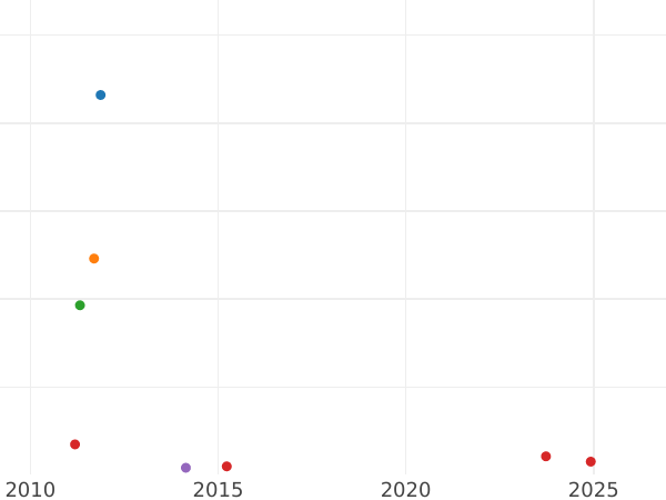 Auction sales chart 20 Kreuzer 1810 L - Silver Coin Value - Nassau, Frederick William