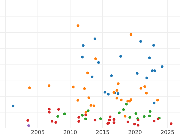 Auction sales chart Thaler 1817 CT L - Silver Coin Value - Nassau, William