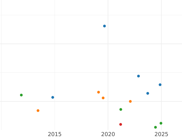 Auction sales chart 6 Kreuzer 1834 - Silver Coin Value - Nassau, William