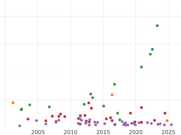 Auction sales chart 2 Thaler 1840 - Silver Coin Value - Nassau, Adolphe
