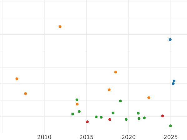 Auktionsverkaufs-Diagramm Gulden 1855 "Typ 1855-1856" - Silbermünze Wert - Nassau, Adolph