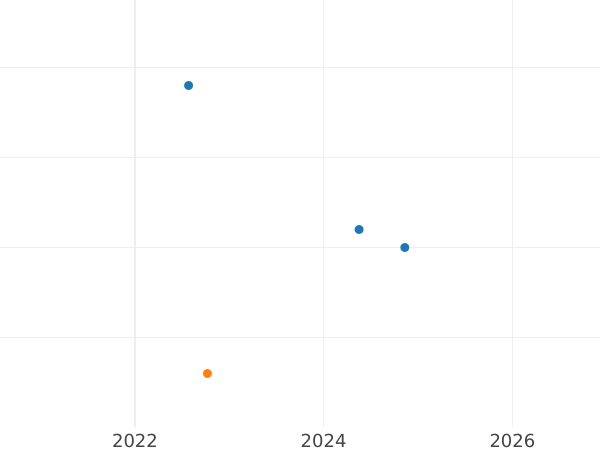 Auction sales chart 6 Kreuzer 1840 - Silver Coin Value - Nassau, Adolphe