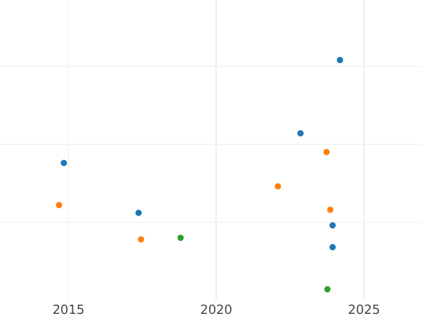 Auction sales chart 6 Kreuzer 1855 - Silver Coin Value - Nassau, Adolphe