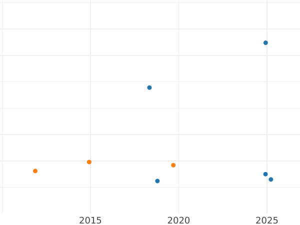 Auktionsverkaufs-Diagramm 3 Kreuzer 1855 - Silbermünze Wert - Nassau, Adolph