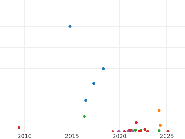 Auction sales chart 2 Mark 1866 S - Silver Coin Value - Finland, Grand Duchy