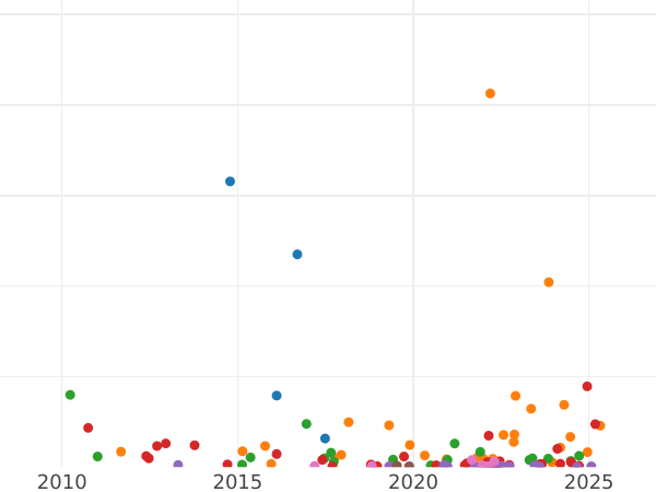 Auction sales chart 1 Mark 1866 S - Silver Coin Value - Finland, Grand Duchy