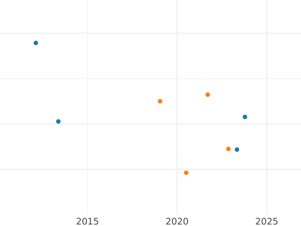 Auction sales chart Ebersdorf Groschen 1812 - Silver Coin Value - Reuss-Schleiz, Heinrich LI